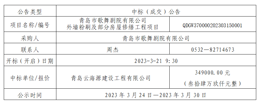 青島演藝集團(tuán)青島市歌舞劇院有限公司 外墻粉刷及部分房屋修繕工程項目中標(biāo)公告