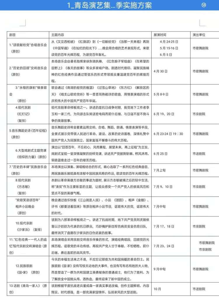 【大眾報(bào)業(yè)】半島新聞7個(gè)月，13臺(tái)精品劇目！青島演藝集團(tuán)打造精品“文藝黨課”，“慶祝中國(guó)共產(chǎn)黨成立100周年”舞臺(tái)藝術(shù)展演季將啟幕